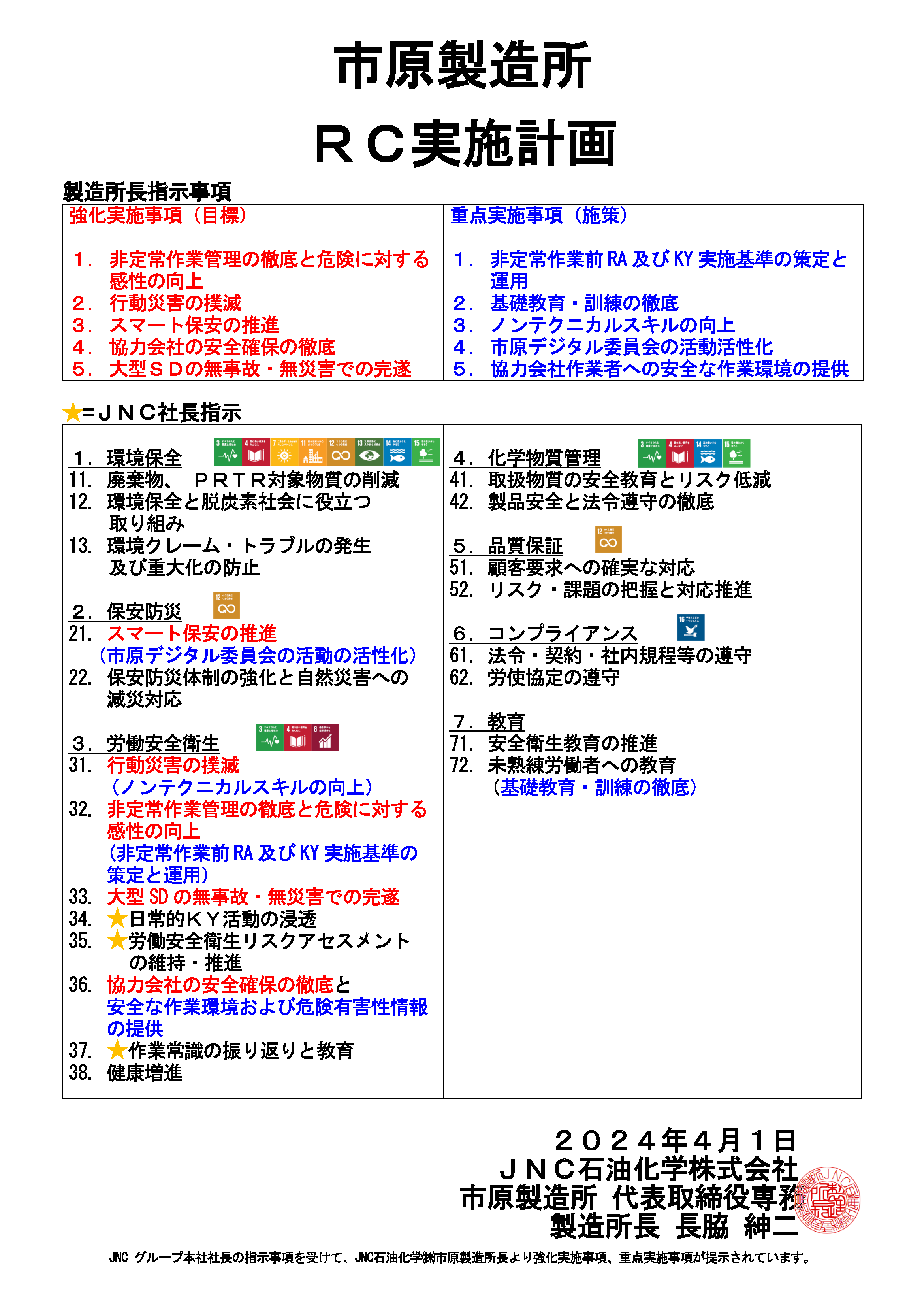 ②【2023】_②市原製造所RC(AP)実施計画.jpg