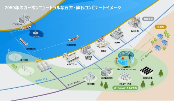 2050年のカーボンニュートラルな五井・蘇我コンビナートイメージ